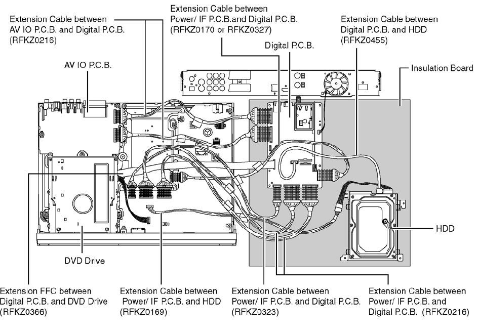 Panasonic Dvd Recorder Repair at Catherine Amin blog